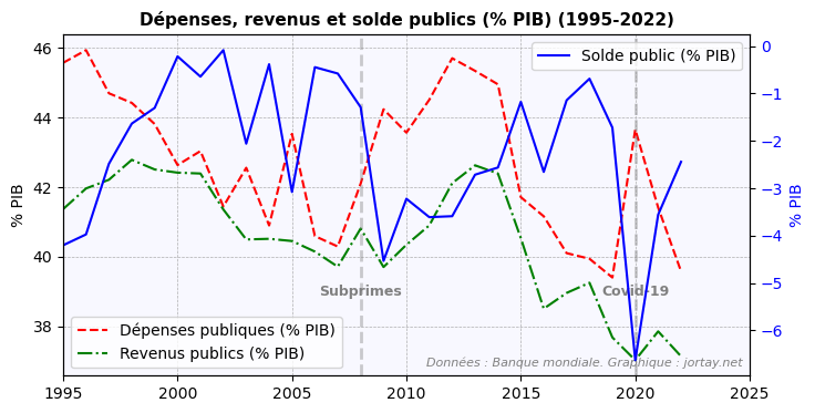 belgique-soldePublic.png