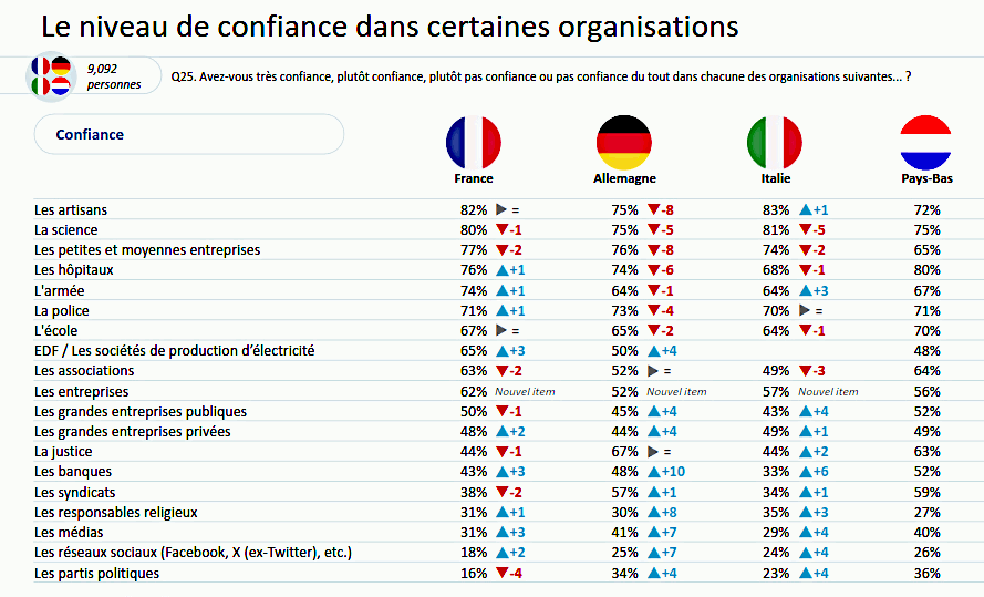 confiance-organisations.gif