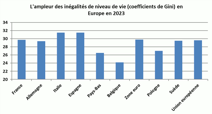 ecart-richesse.gif