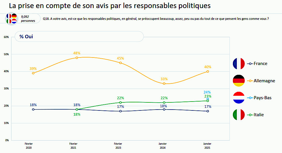 ecoute-par-politiciens.gif