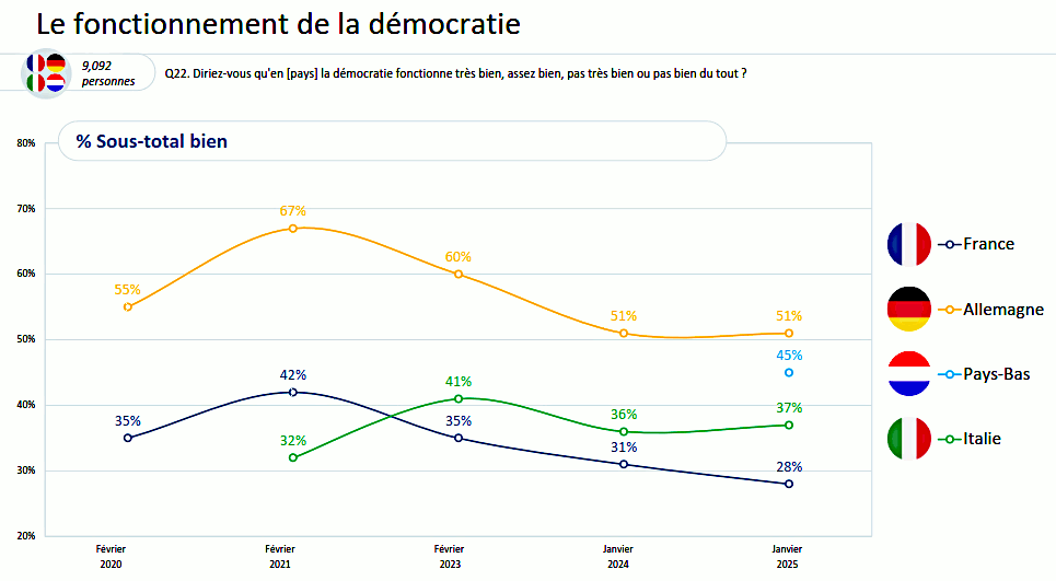 fonctionnement-democratie.gif
