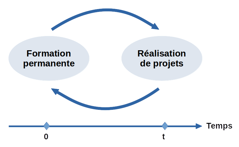 formation-permanente.gif