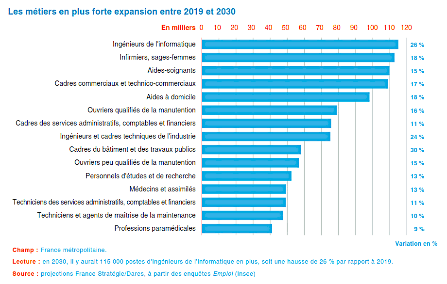 metiers-2030.gif