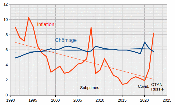 monde-chomage-inflation.gif