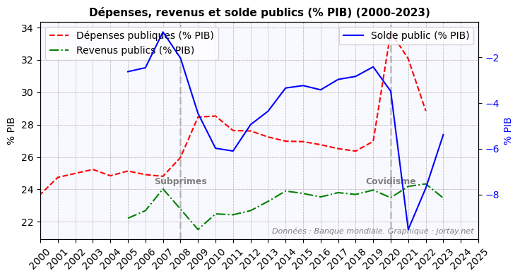 monde-soldePublic.png