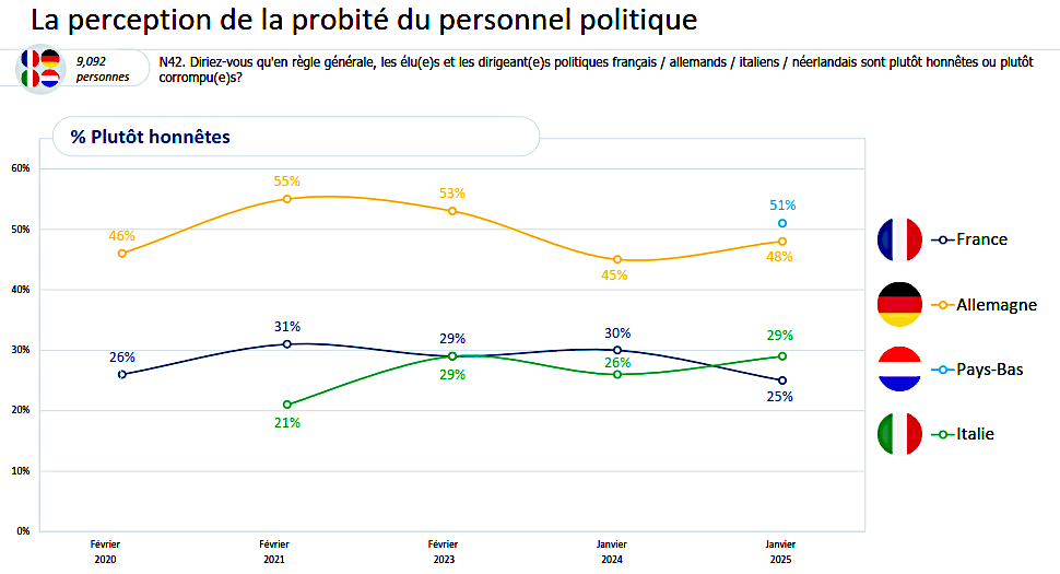 probite-politiciens.gif