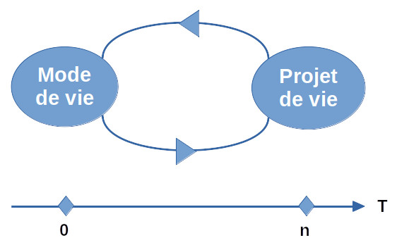 schema-parcours-vie.jpg