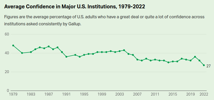 confiance-institutions-usa.jpg